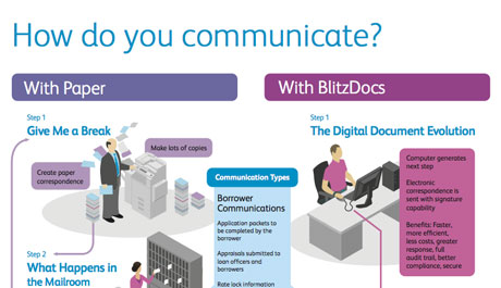 Breaking Down Paper vs Digital Communications Case Study