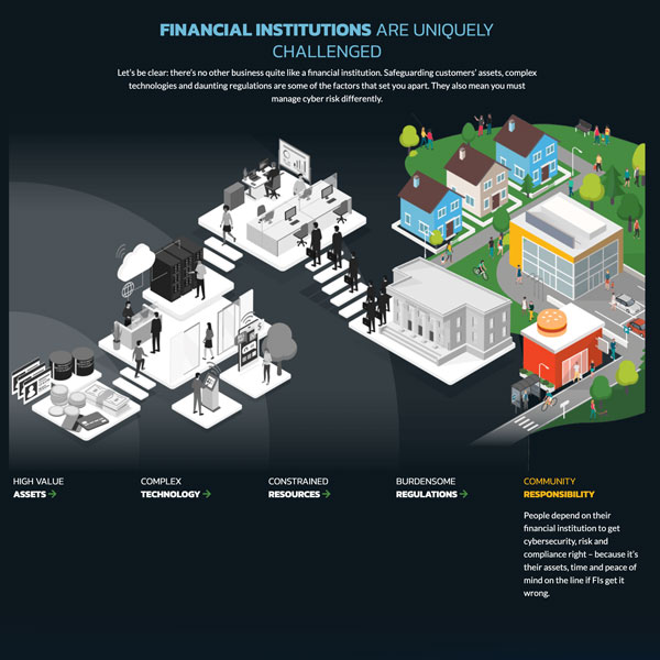 Cybersecurity Built for Banking Case Study