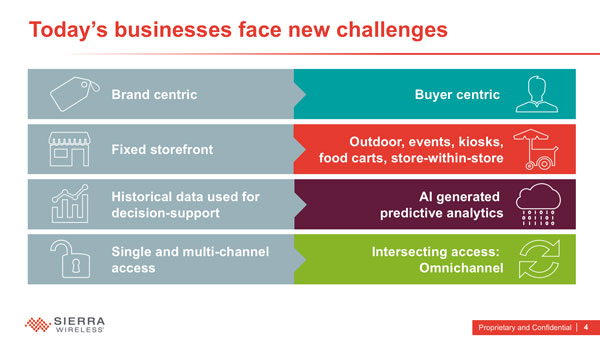 Wireless Connectivity. Business Ready Case Study