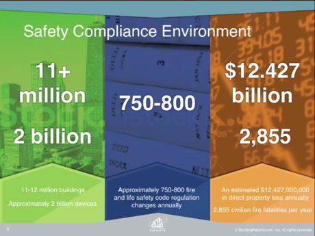 Compliance You Can Count On Case Study