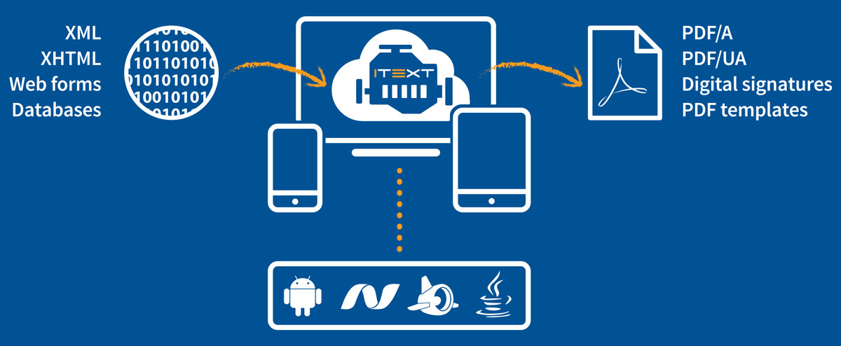 iText Visualized Case Study