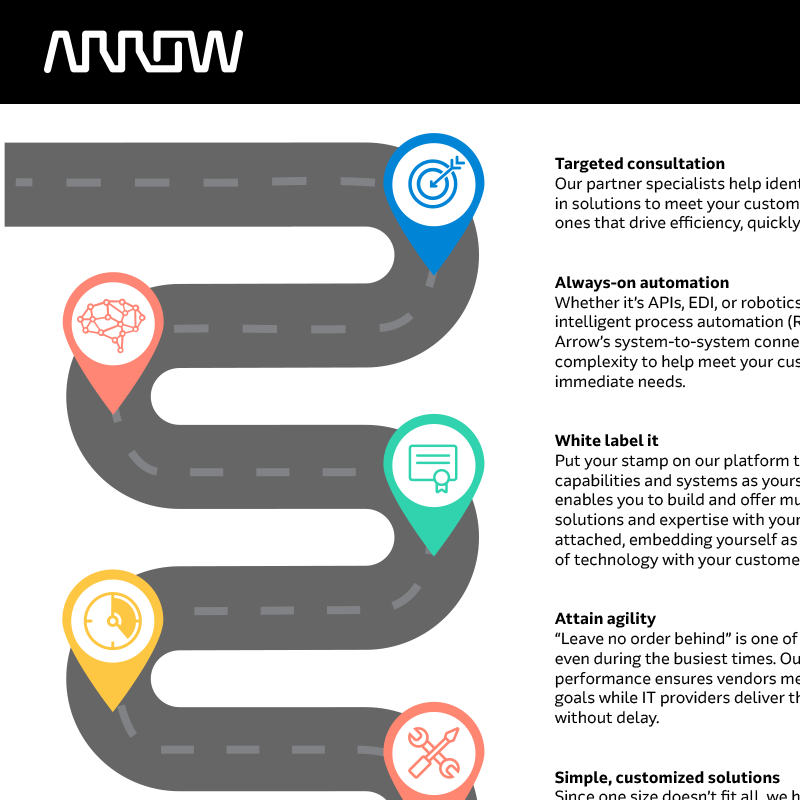 Arrow Electronics Solves For Operational Efficiencies Case Study